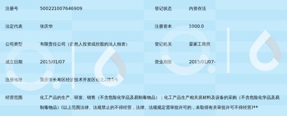 重慶長風福來德化工_360百科