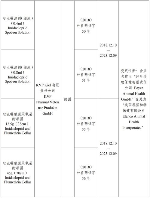 農(nóng)業(yè)農(nóng)村部批準勃林格殷格翰動物保健等2家公司生產(chǎn)的3種獸藥產(chǎn)品在我國再注冊