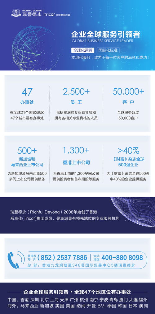 離岸公司不運(yùn)營了,零申報 注銷或轉(zhuǎn)讓哪個更好